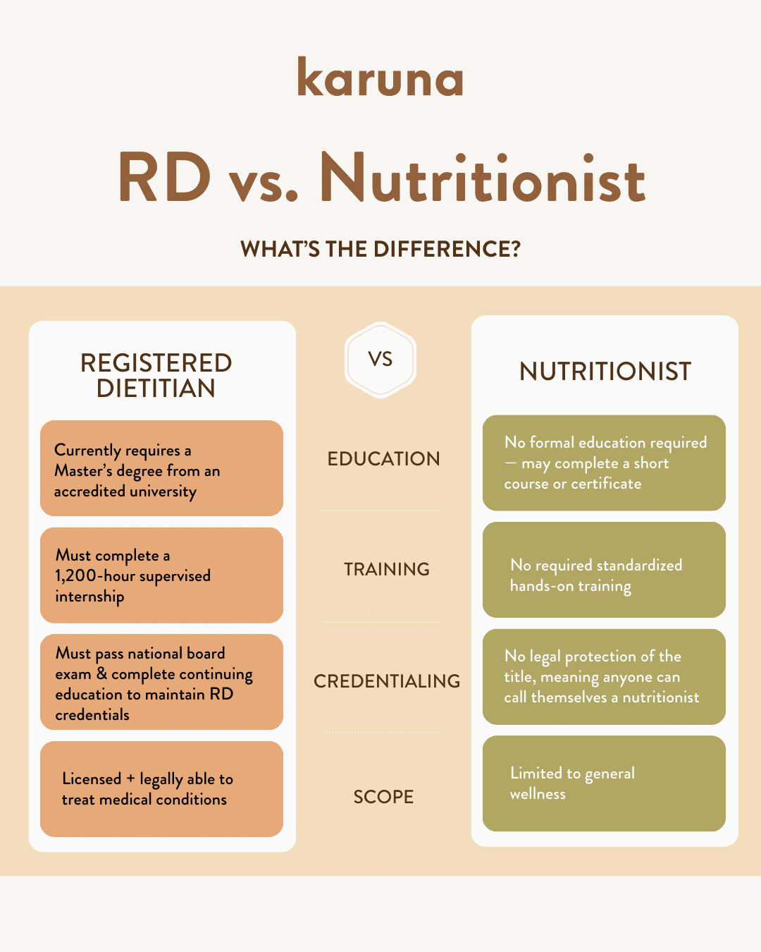 RD vs. Nutritionist (1)